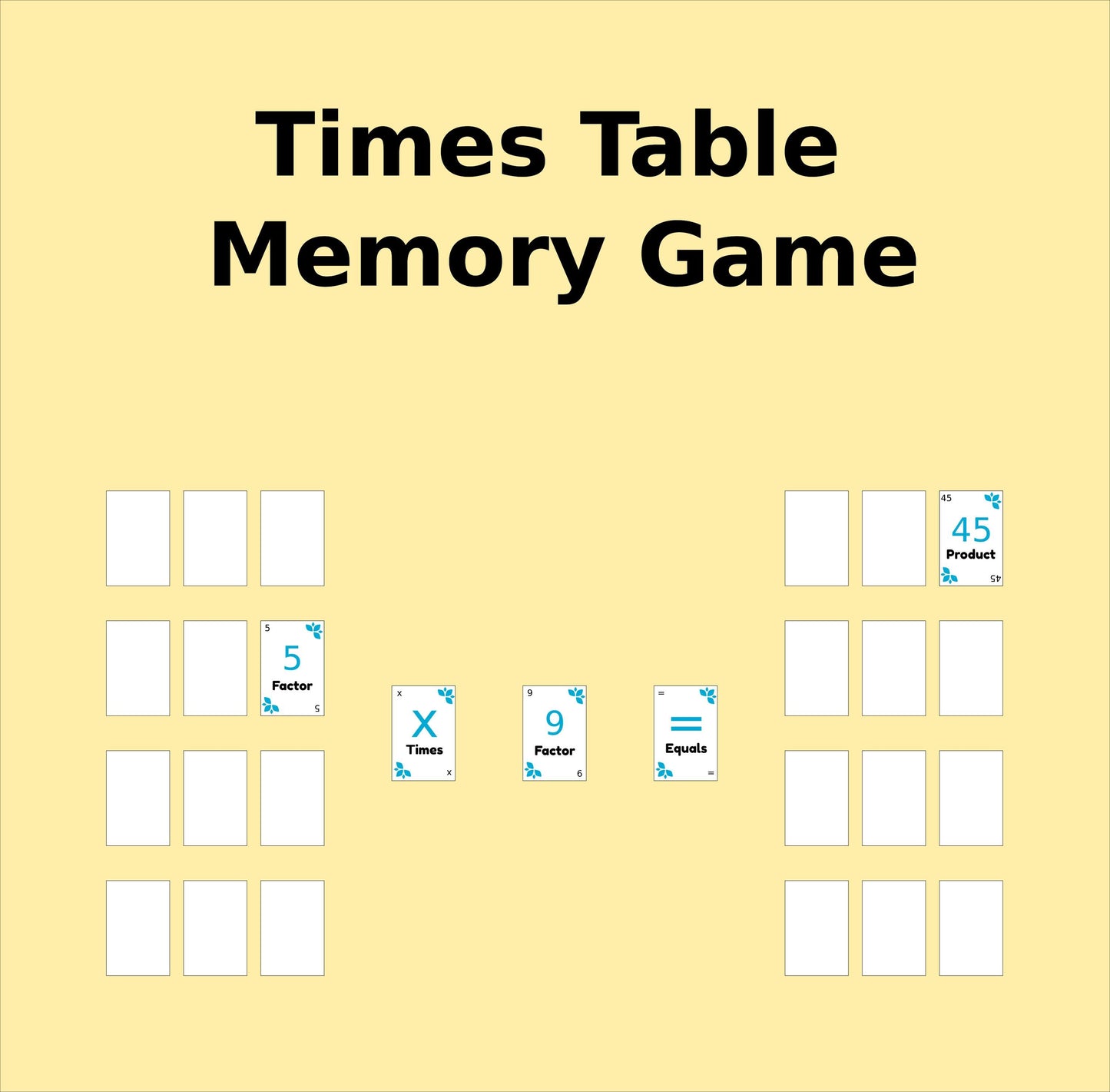 Multiplication Mastery Deck