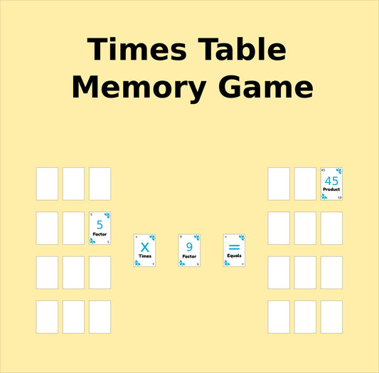 Multiplication Mastery Deck