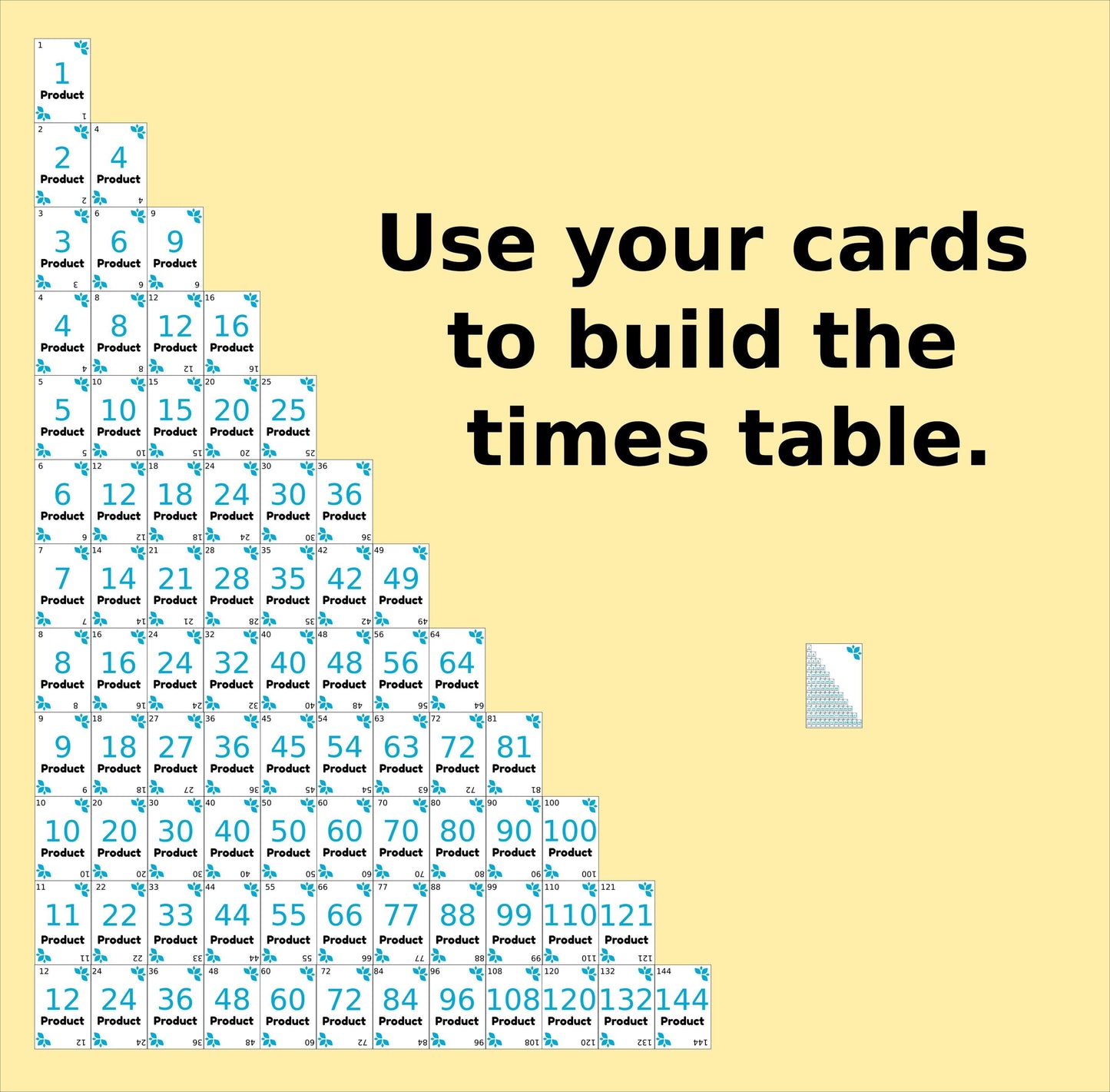 Multiplication Mastery Deck