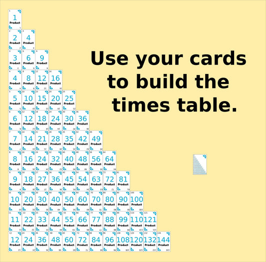 Multiplication Mastery Deck