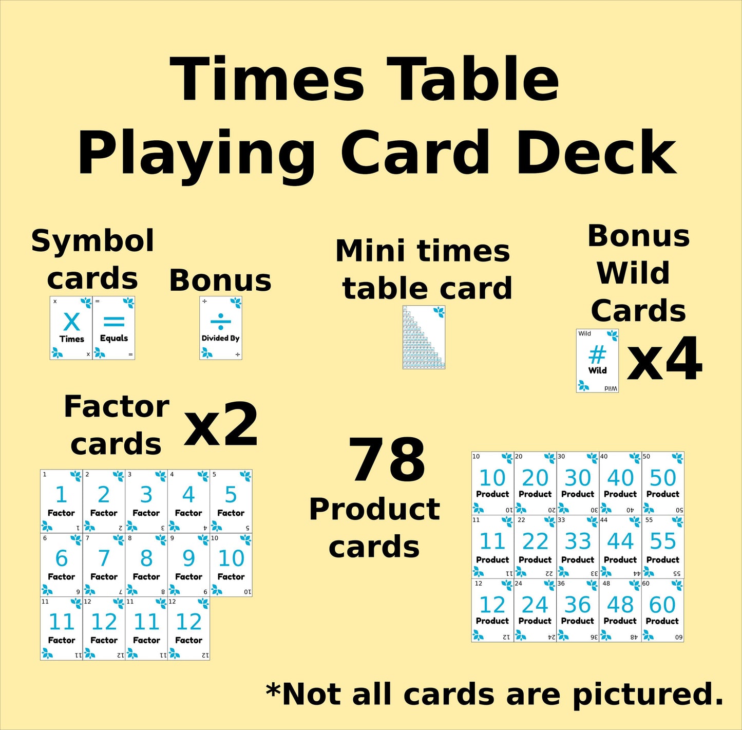 Multiplication Mastery Deck