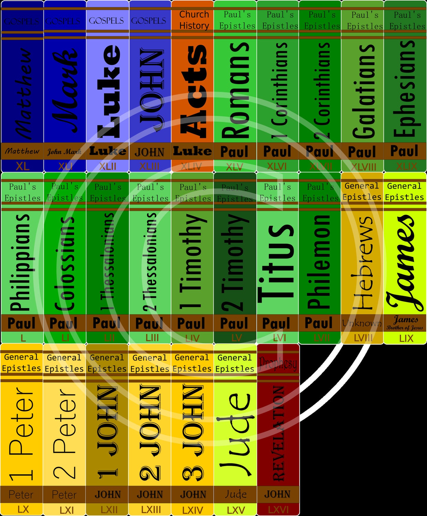 Printable Bible Book Spines