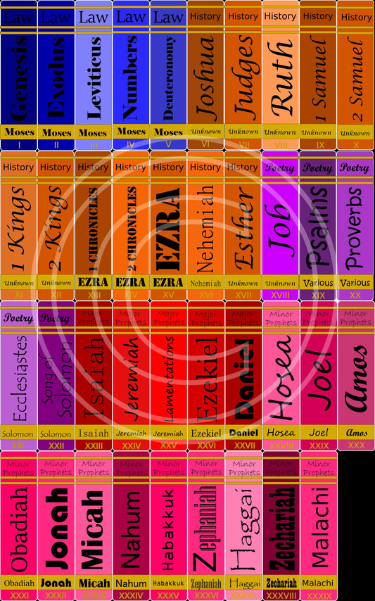 Printable Bible Book Spines